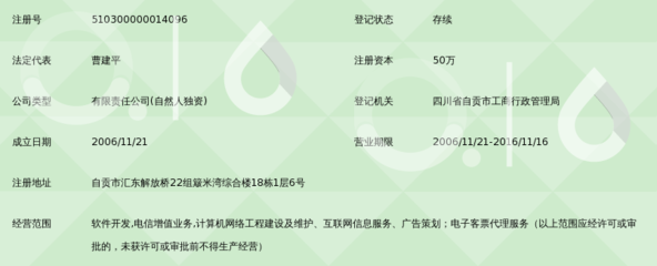 自贡神州商务 深耕四川软件开发，赋能区域数字化升级